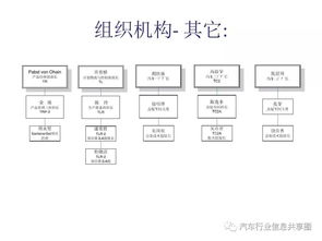 上海大眾產品開發流程與上海軟件開發的協同演進