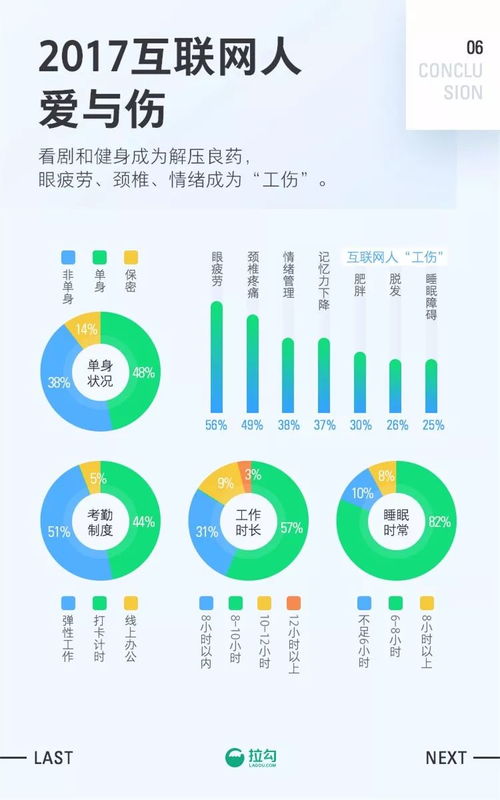 2017年上海互聯網職場報告 軟件開發崗位深度解析